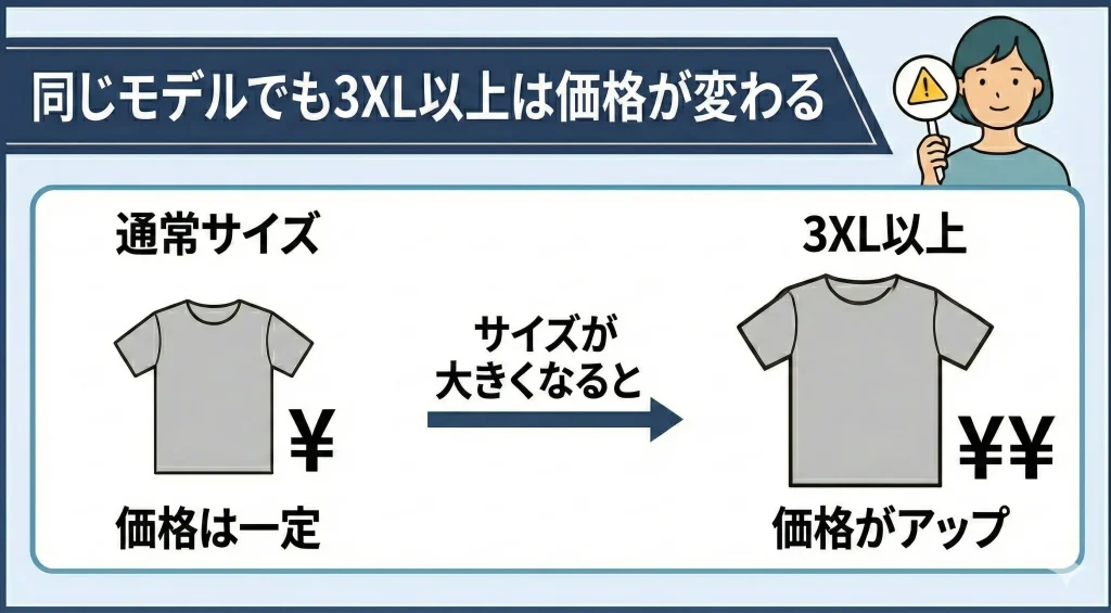 【bakune-size-select】同じモデルでも3XL以上は価格が変わる
