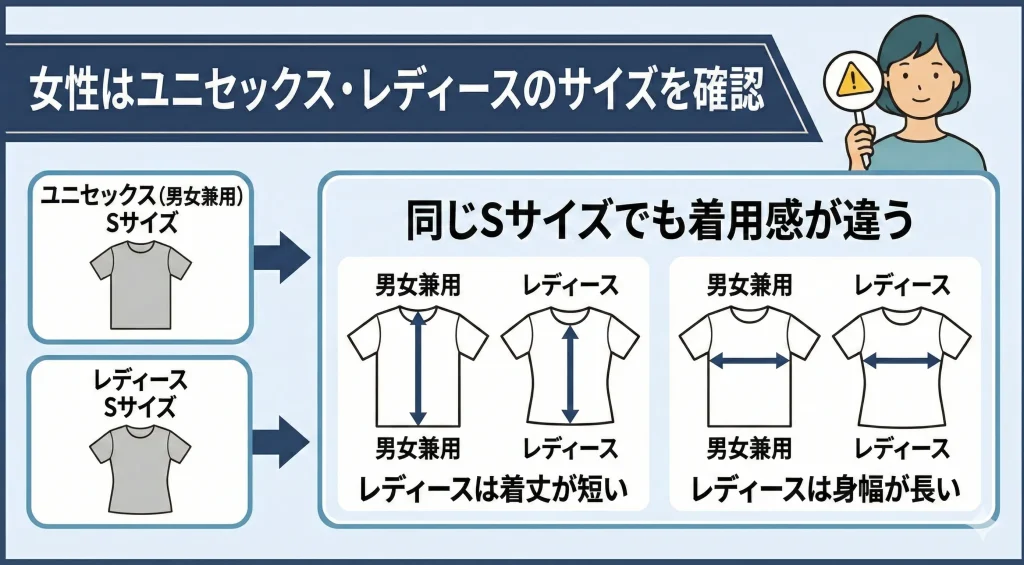 【bakune-size-select】女性の場合はユニセックスモデルとレディースモデルのサイズを確認する