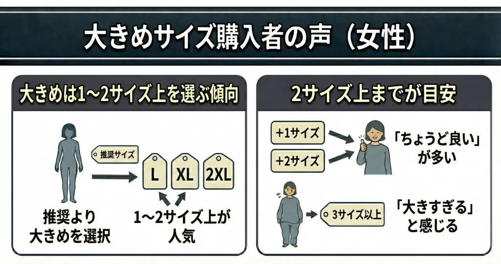 【bakune-size-select】推奨サイズより大きいサイズを購入した女性の感想