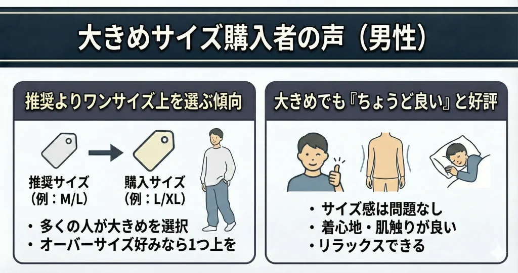【bakune-size-select】推奨サイズより大きいサイズを購入した男性の感想