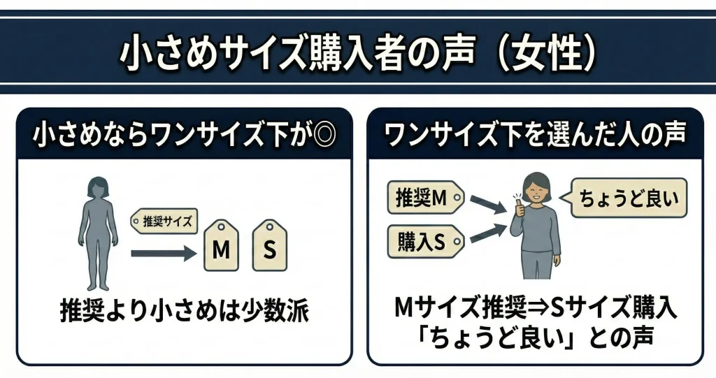 【bakune-size-select】推奨サイズより小さいサイズを購入した女性の感想