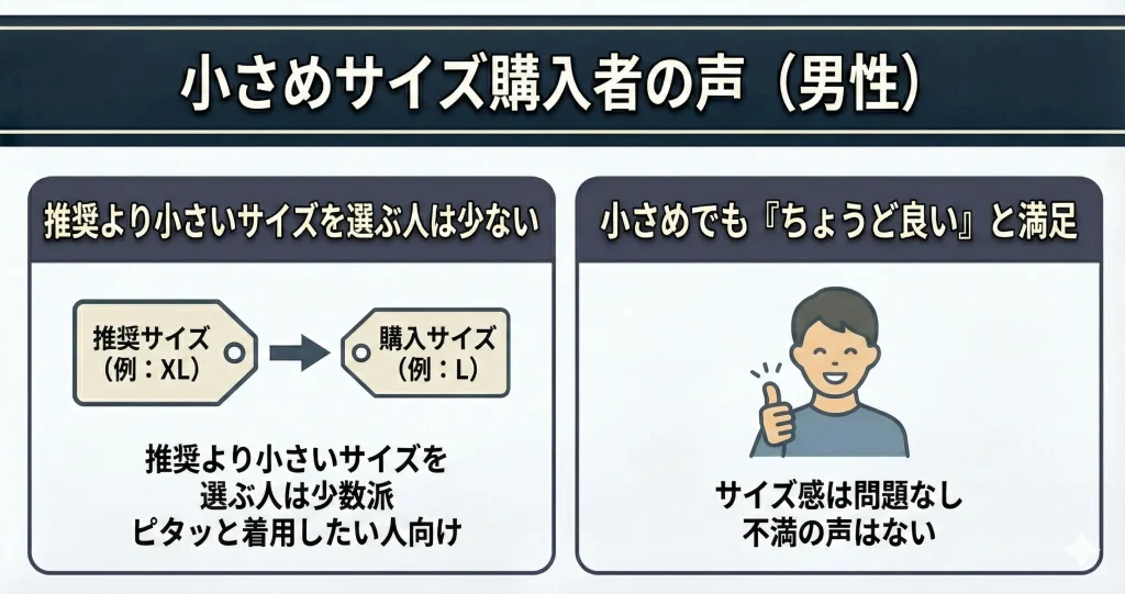 【bakune-size-select】推奨サイズより小さいサイズを購入した男性の感想
