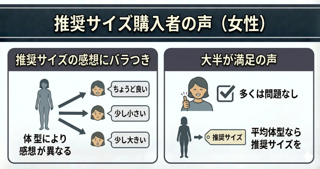 【bakune-size-select】推奨サイズを購入した女性の感想