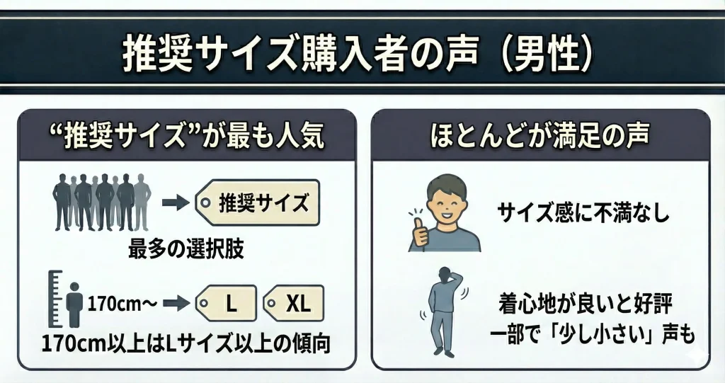 【bakune-size-select】推奨サイズを購入した男性の感想