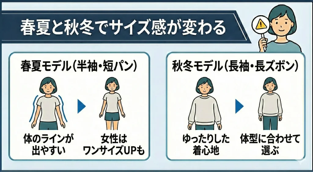 【bakune-size-select】春夏用モデルと秋冬用モデルによっても着たときの見た目・サイズ感が変わる