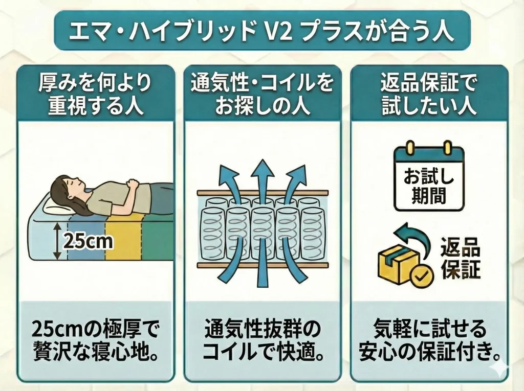 【emmahybrid-v2-plus】 エマハイブリッドV2プラスが合う人
