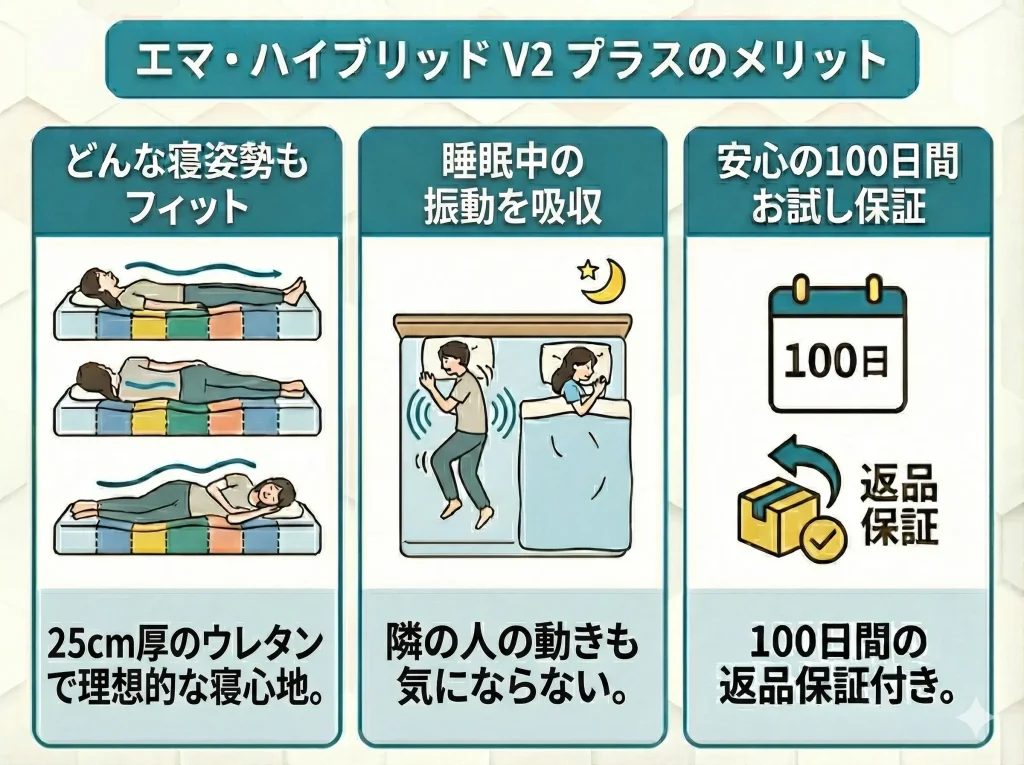 【emmahybrid-v2-plus】 エマハイブリッドV2プラスのメリット