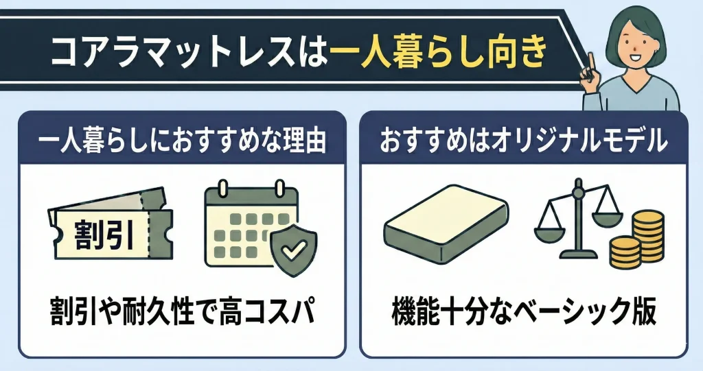 【koalamattress-living-alone】【結論】コアラマットレスは一人暮らしの方に向いている