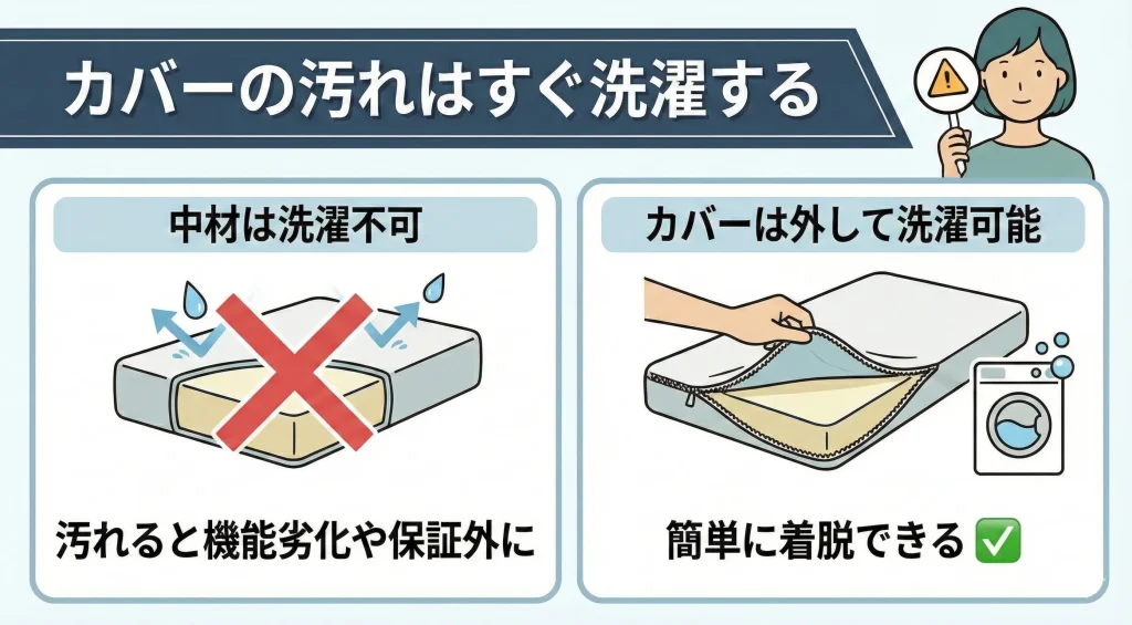 【koalamattress-living-alone】カバーを汚したときはすぐに洗濯する