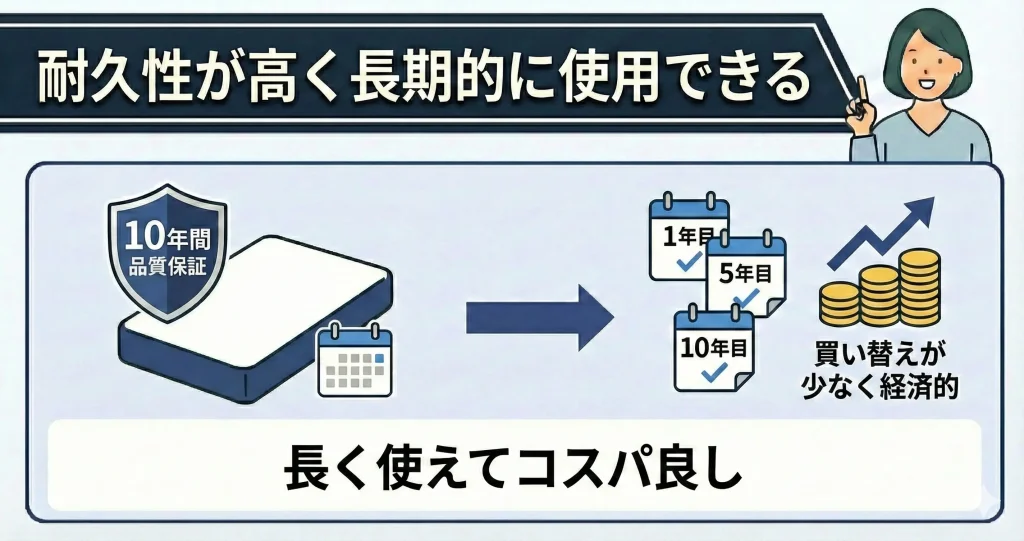 【koalamattress-living-alone】耐久性が高く長期的に使用できる