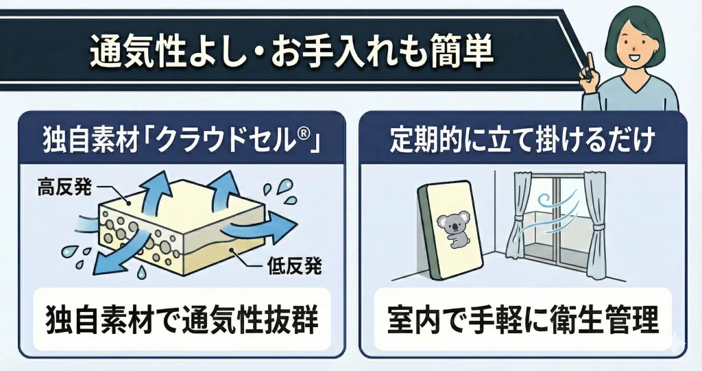 【koalamattress-living-alone】通気性に優れていてお手入れも簡単