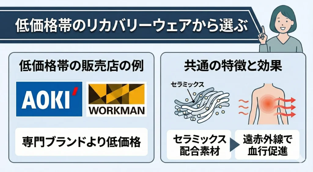 【recoverywear-uniqlo】AOKIやワークマンといった低価格帯のリカバリーウェアから選ぶ