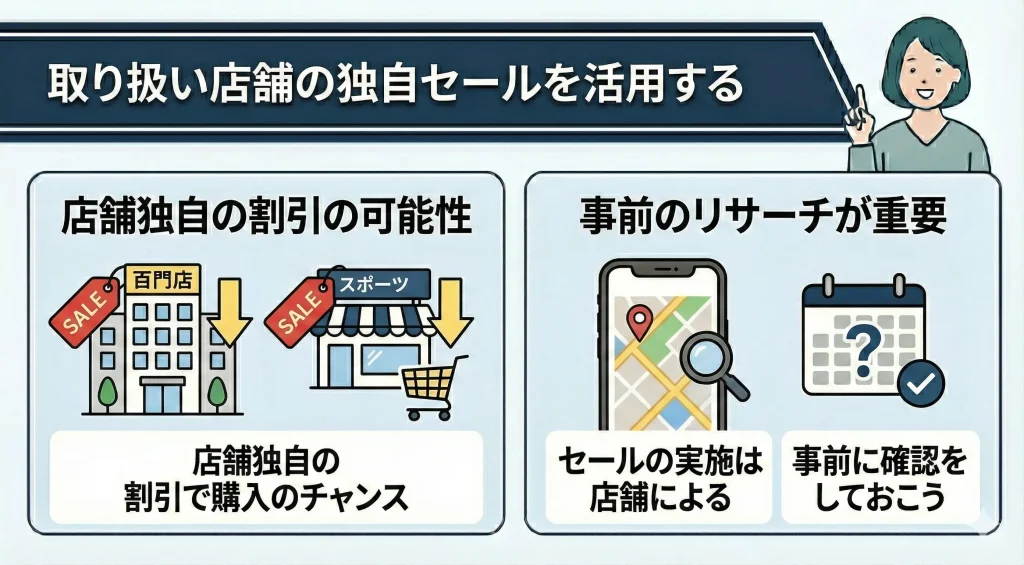 【recoverywear-uniqlo】各リカバリーウェア取り扱い店舗の独自割引セールを活用する