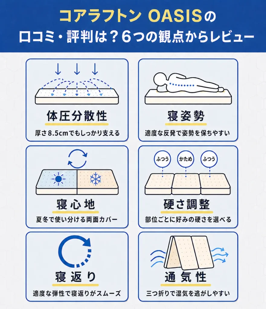 コアラフトン-OASISを6つの観点から検証！実際に使用した感想を紹介