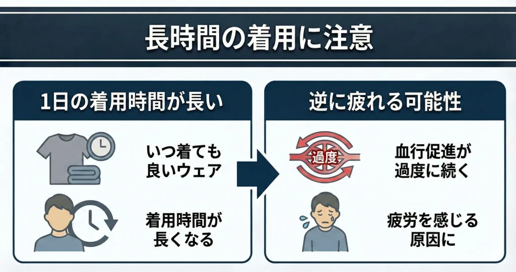 【relive-tired】1日の中で着用している時間が長い