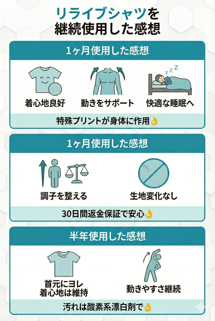 【relive-tired】リライブシャツは疲れる？疲れにくい？編集部が検証