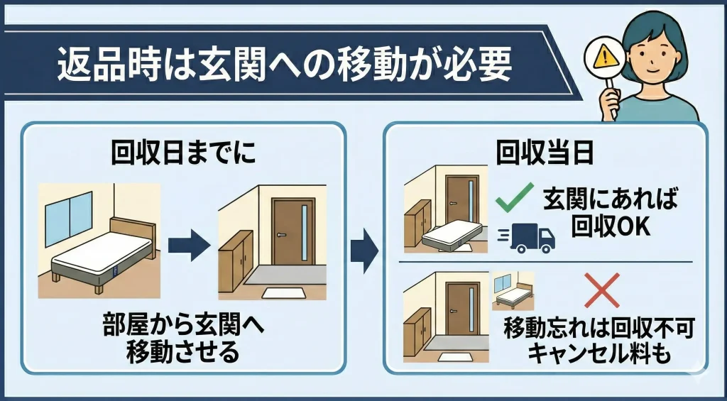 【emma-mattress-returns】返品時は玄関先まで商品を移動させる必要がある