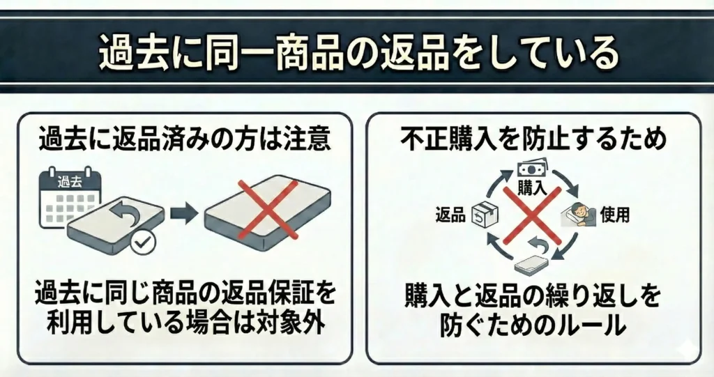 【emma-mattress-returns】過去に同一商品の返品保証を利用している