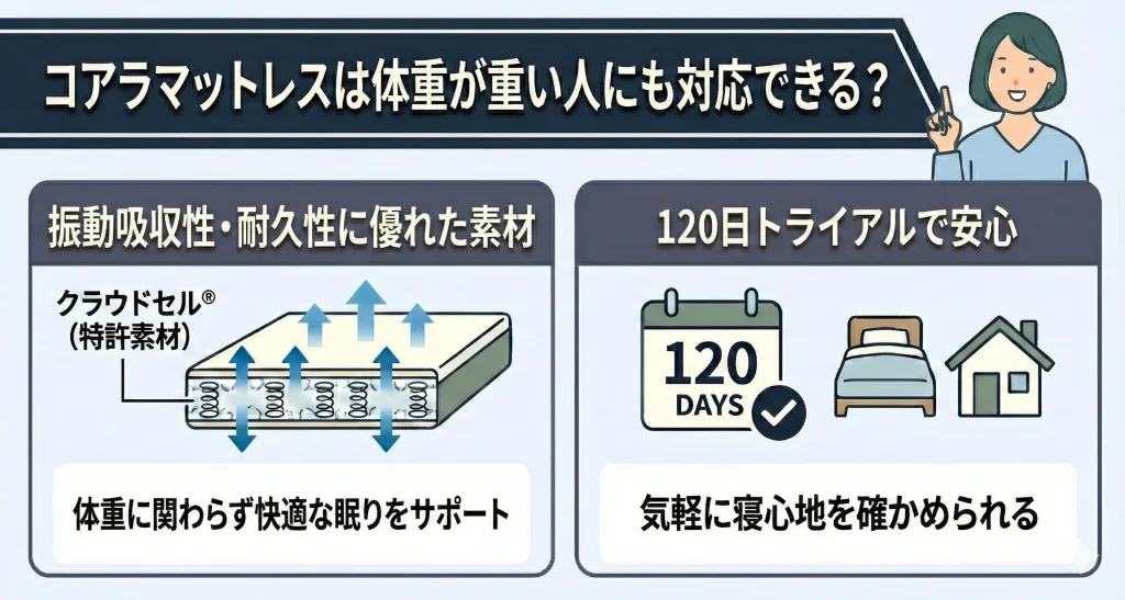 【koala-mattress-weight-heavy】コアラマットレスのスペックは体重が重い人にも対応している？耐久性をチェック