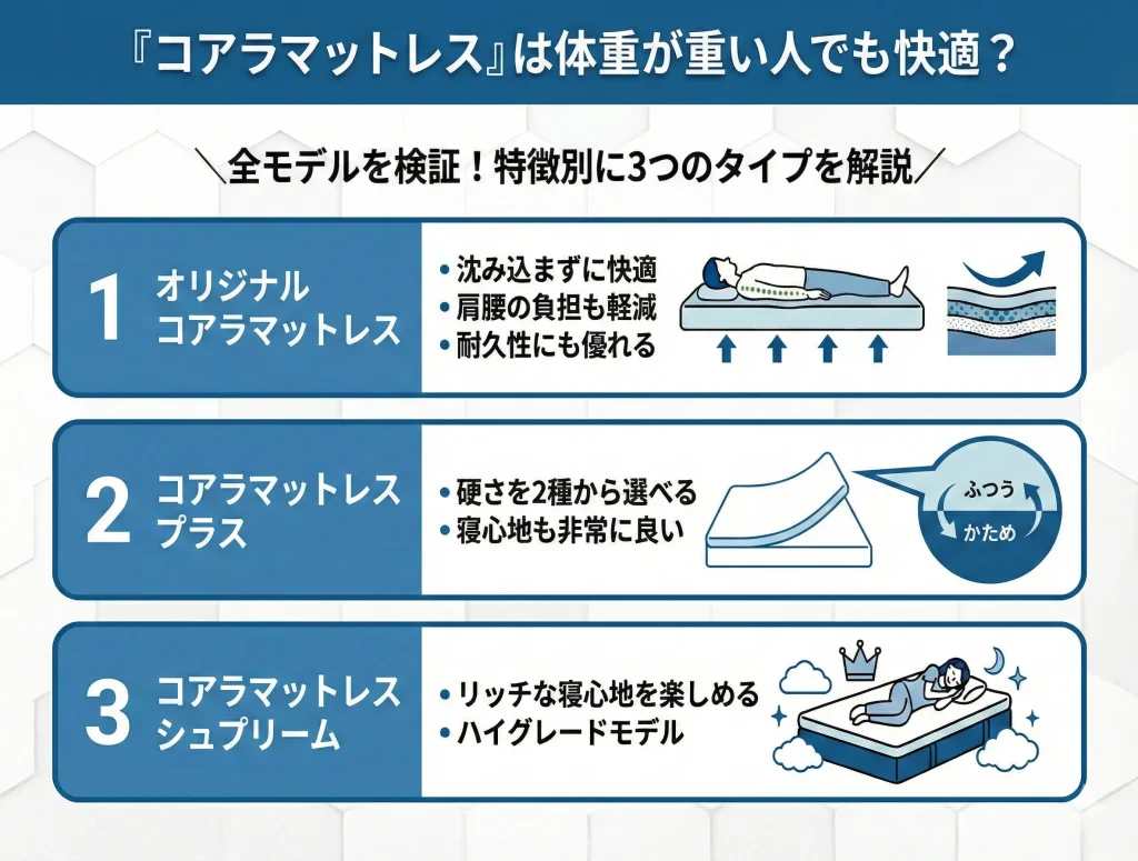 【koala-mattress-weight-heavy】コアラマットレスは体重が重い人でも快適に寝られる？実際に使用して検証