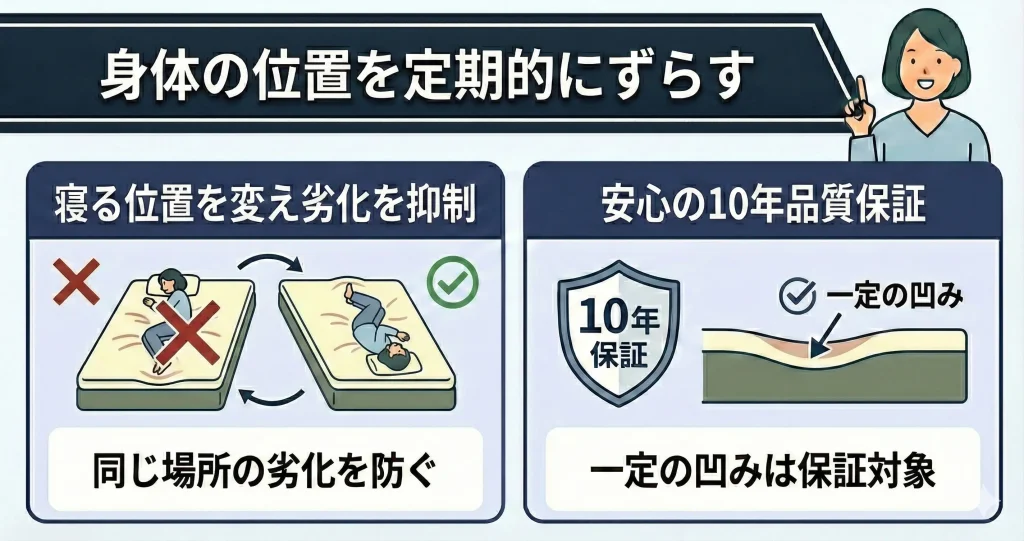 【koalamattress-side-sleeping】寝る際の身体の位置を定期的にズラす