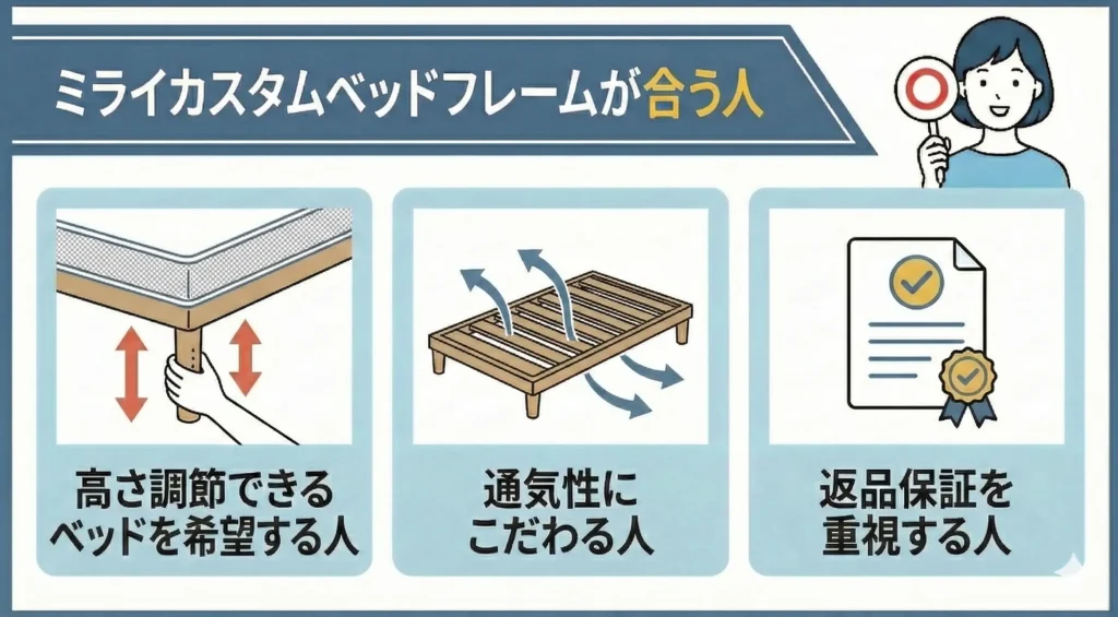 【miraikustom-bedframe】ミライカスタムベッドフレームが合う人