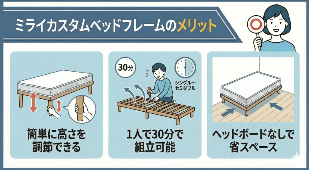 【miraikustom-bedframe】ミライカスタムベッドフレームのメリット