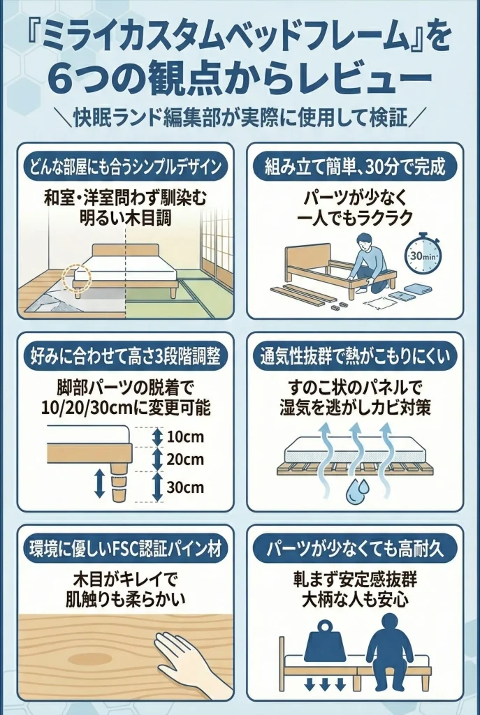 【miraikustom-bedframe】ミライカスタムベッドフレームを編集部が使用してレビュー！口コミ・評判はどう？