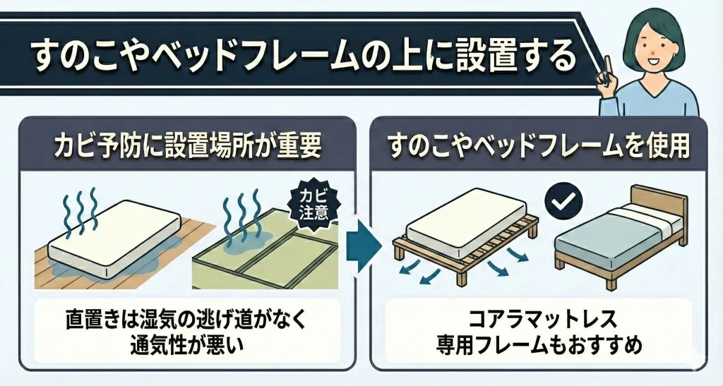 すのこやベッドフレームの上に設置する