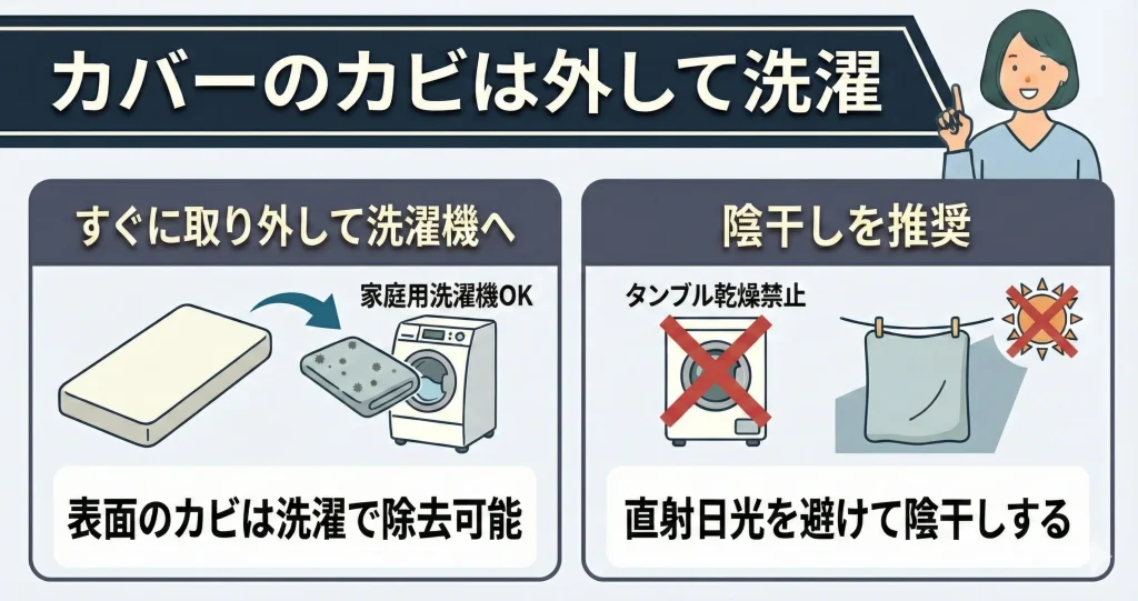 カバーにカビが発生した場合は取り外して洗濯する