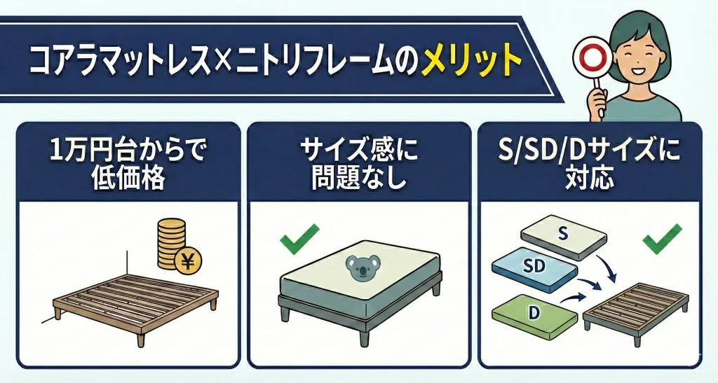コアラマットレスとニトリベッドフレームの相性は？実際に試してみました