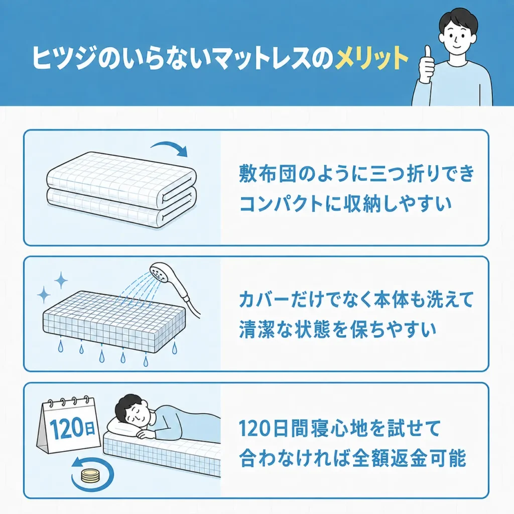 ヒツジのいらないマットレスのメリット
