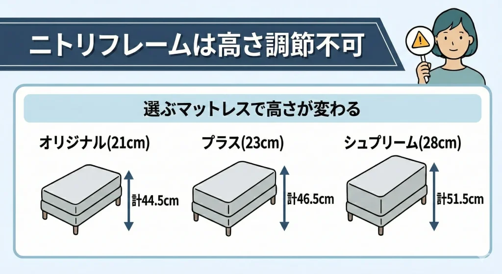 【koala-nitori-frame】ニトリベッドフレームは高さの調節ができない