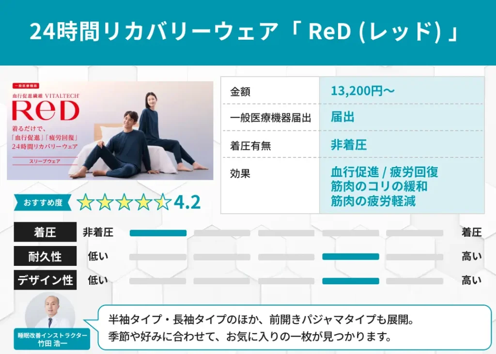 24時間リカバリーウェア「ReD（レッド）」