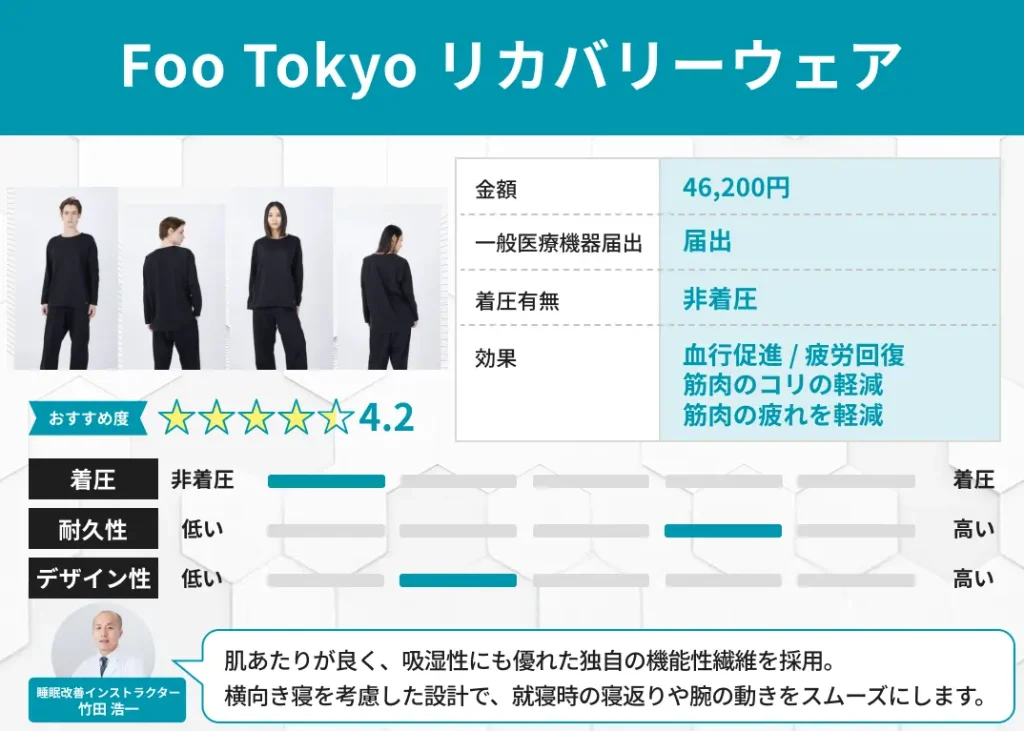 Foo Tokyoリカバリーウェア