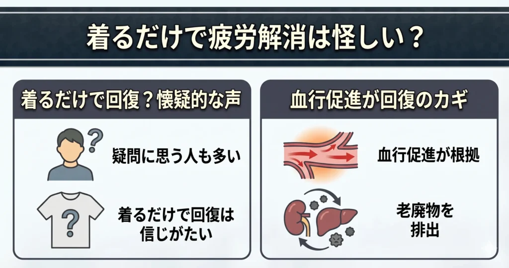 着るだけで疲労が解消できるのは怪しい_V2