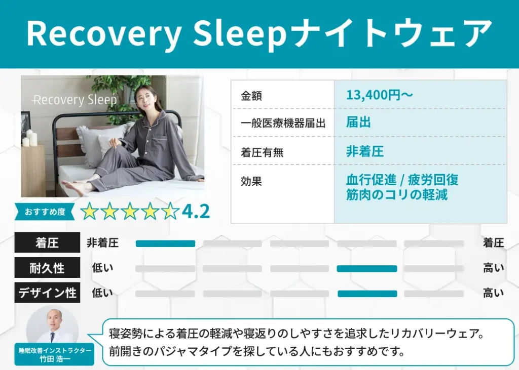 Recovery Sleepナイトウェア