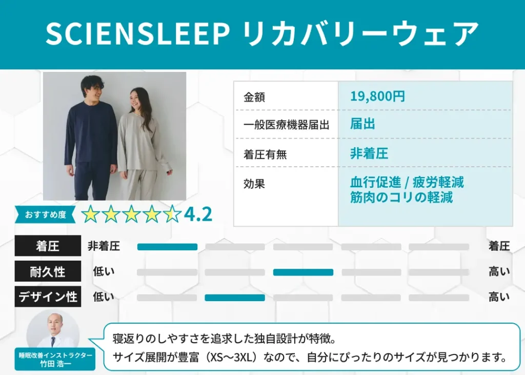 SCIENSLEEPリカバリーウェア