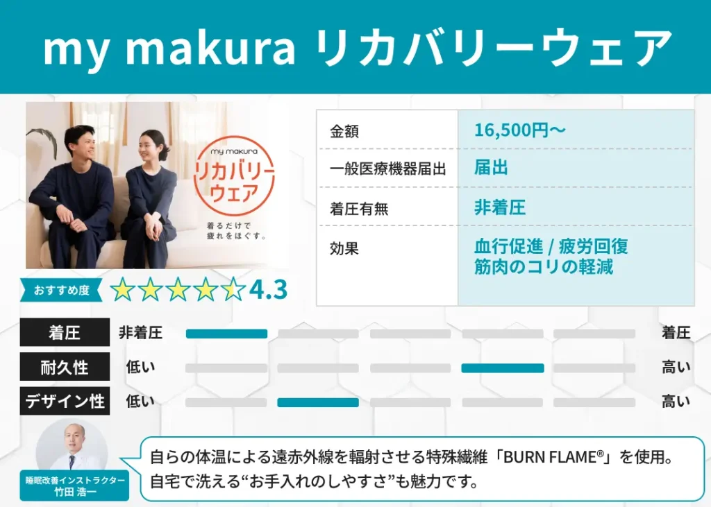 my makuraリカバリーウェアの特徴