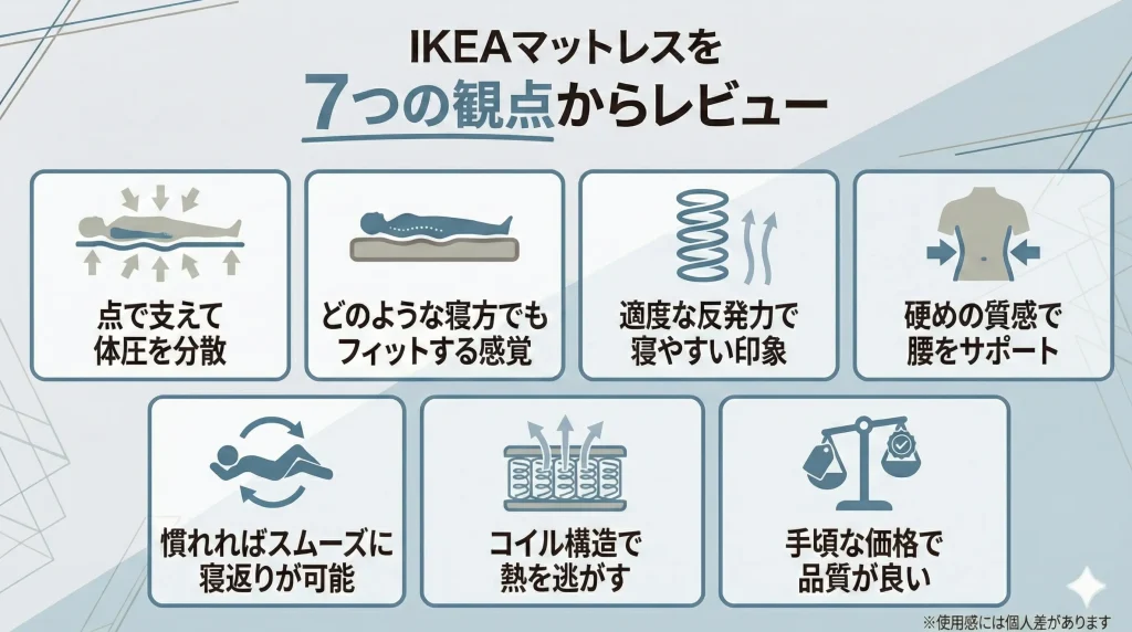 【ikea-mattress】IKEAマットレスの口コミ・評判はどう？実際に使用してレビュー