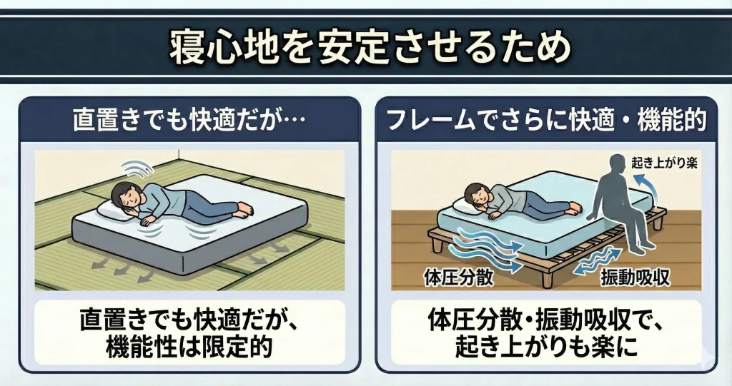 【koala-frame-need】寝心地を安定させるため