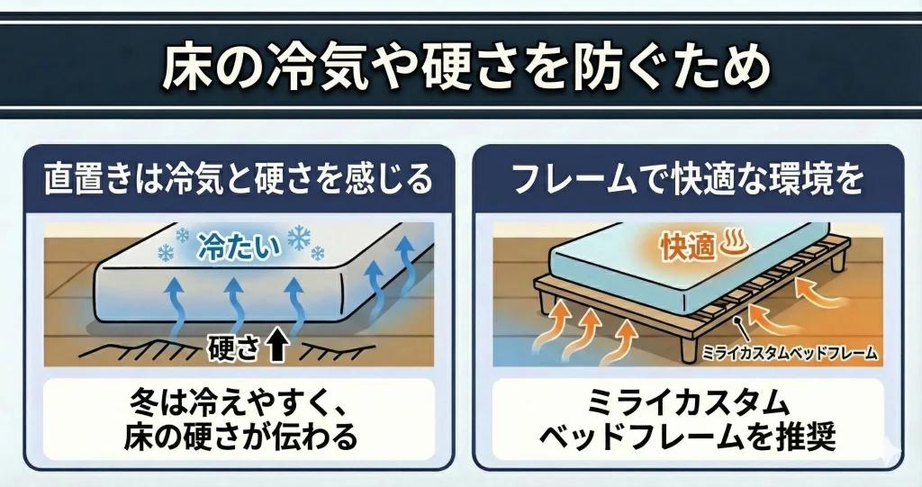 【koala-frame-need】床の冷気や硬さを防ぐため