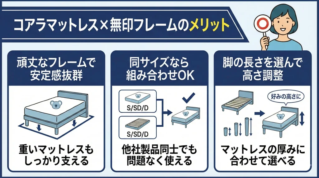 【koala-muji-frame】メリット