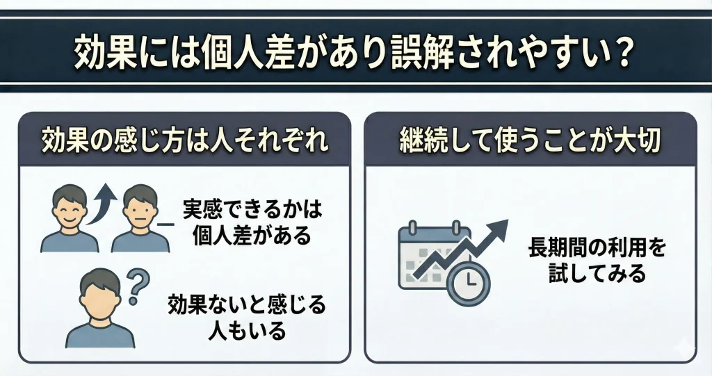 【recovery-wear-koukanai】効果の感じ方には個人差があるため誤解が生まれやすい