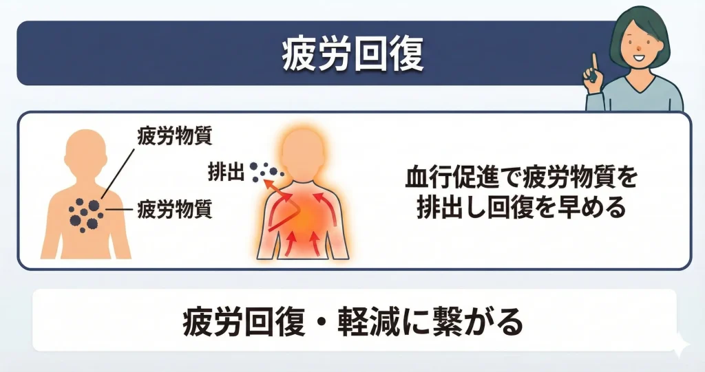 【recovery-wear-koukanai】疲労回復