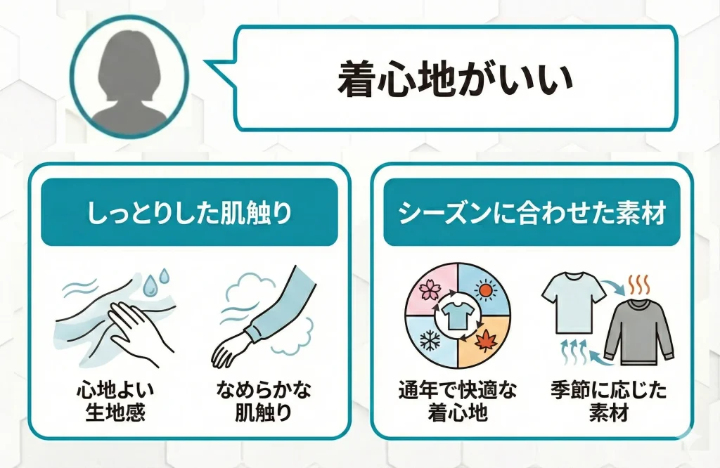 【recovery-wear-koukanai】着心地の良さに高評価