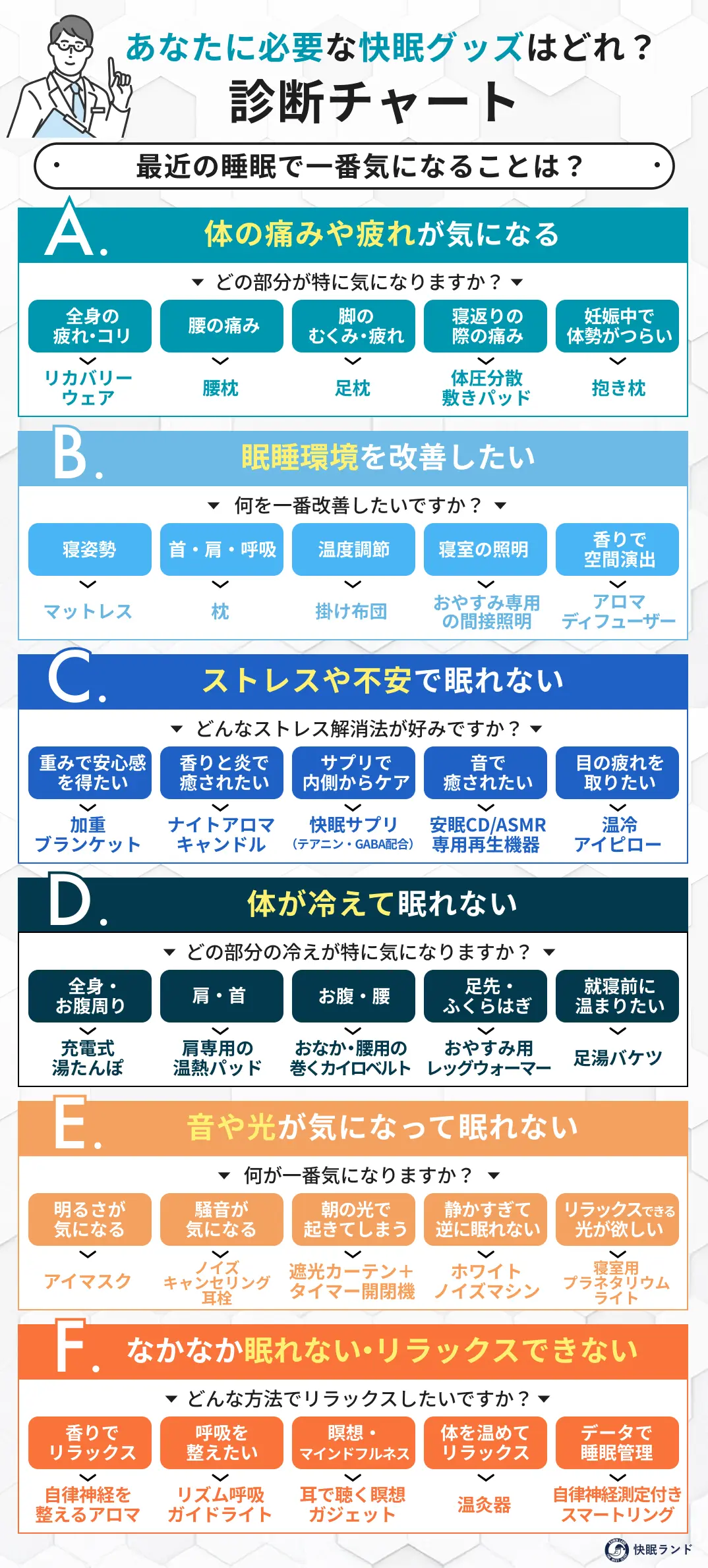 あなたに必要な快眠グッズはどれ？診断チャート