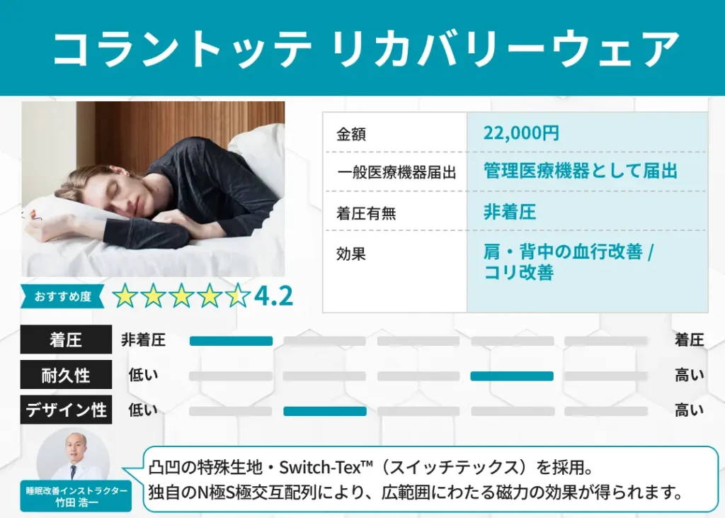コラントッテ リカバリーウェアの特徴