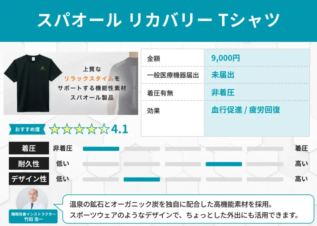 スパオール リカバリー Tシャツ