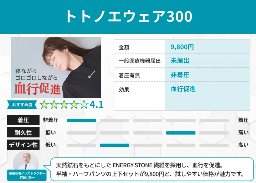 トトノエウェア300